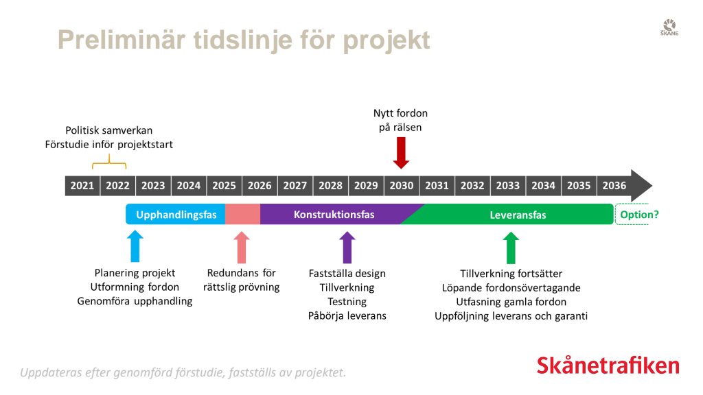 gratis-tidslinje-powerpoint-mallar-f-r-effektiv-projektplanering-cdc-ab
